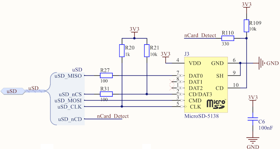 Image microsd
