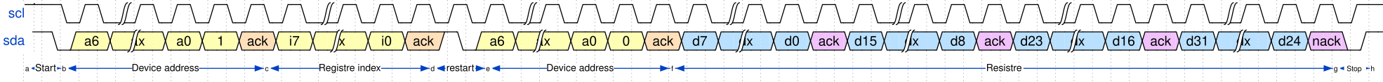 Image i2clpc1114